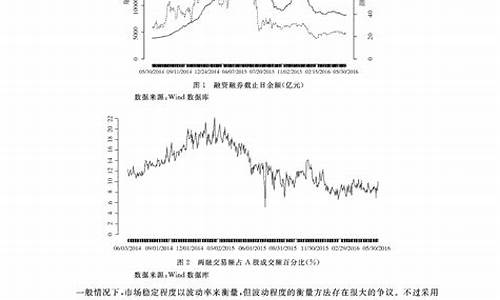 融资融券对股价的影响(融资融券对股票是好还是坏)_https://www.xzdzcjx.com_深交所_第1张