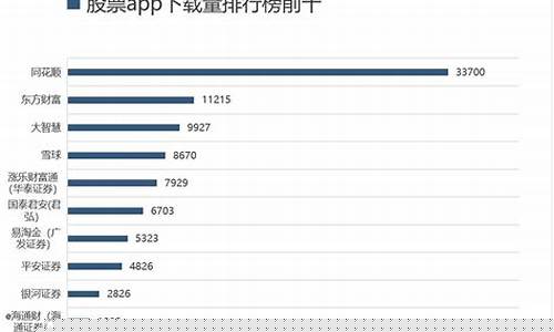 股票软件排行榜前十名(股票软件排行榜前十名知乎)_https://www.xzdzcjx.com_北交所_第1张