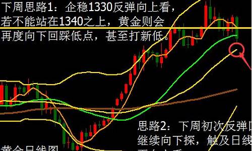 下周一黄金最有可能走势预测(下一周黄金价格走势)_https://www.xzdzcjx.com_深交所_第1张