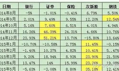 股市启动的顺序是什么(股票启动的六种经典形态)_https://www.xzdzcjx.com_创业板_第1张