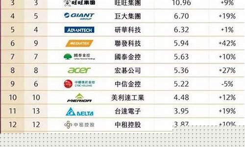 计算机企业排名(计算机企业排名100强)_https://www.xzdzcjx.com_科创板_第1张