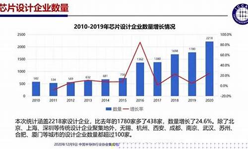 芯片产业的发展趋势包括(芯片产业的发展趋势)_https://www.xzdzcjx.com_科创板_第1张