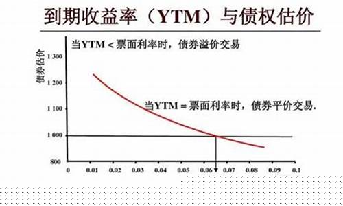 股票估值的几种模型及公式(股票估值常用的模型如何计算)_https://www.xzdzcjx.com_科创板_第1张