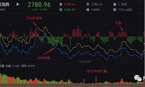 早盘30分钟分时图看一天走势(早盘15分钟)_https://www.xzdzcjx.com_上交所_第1张