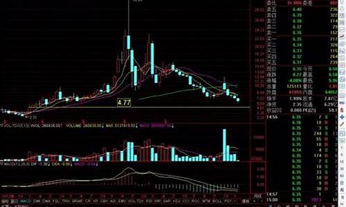 诊股低于60分在哪里看(诊股60分要卖80分不卖什么意思)_https://www.xzdzcjx.com_深交所_第1张