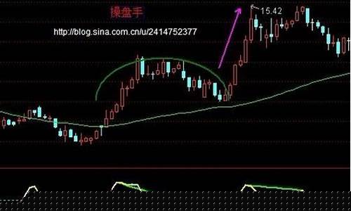 股票经典战法讲课视频(股票战法视频教学)_https://www.xzdzcjx.com_创业板_第1张