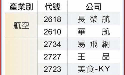 航空材料概念股(航空材料精密成型技术)_https://www.xzdzcjx.com_科创板_第1张
