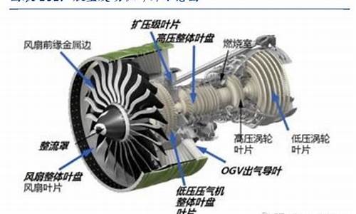 航空属于什么行业分类(航空属于什么行业分类的)_https://www.xzdzcjx.com_创业板_第1张