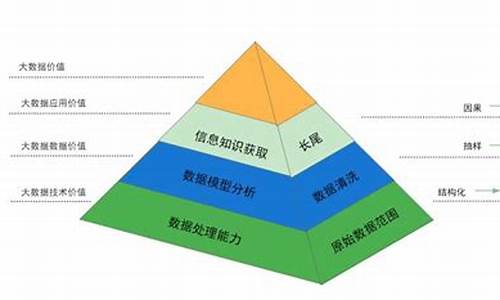 金字塔补仓最佳比例图解(什么是金字塔补仓法)_https://www.xzdzcjx.com_深交所_第1张