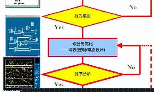 芯片测试全流程详解(芯片测试的步骤)_https://www.xzdzcjx.com_深交所_第1张