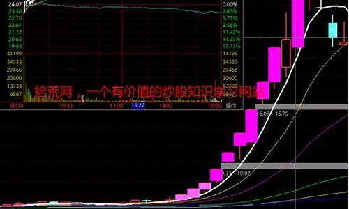 妖股和龙头股票的区别(龙头妖股操作手法)_https://www.xzdzcjx.com_深交所_第1张