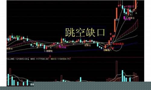 跳空缺口不补是强势吗(跳空缺口的意义)_https://www.xzdzcjx.com_深交所_第1张