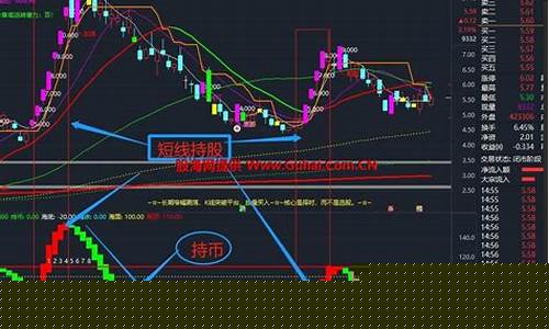 通达信波段买卖指标副图(通达信 波段指标)_https://www.xzdzcjx.com_科创板_第1张
