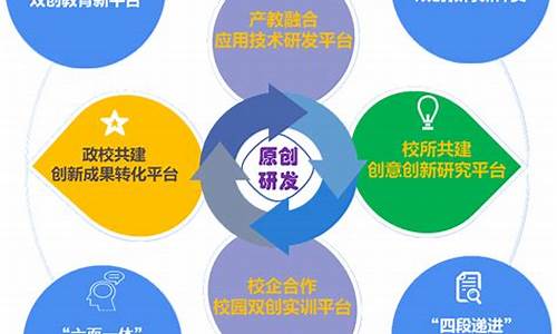 科技主要包括哪些方面内容(科技活动主要包括哪些)_https://www.xzdzcjx.com_上交所_第1张