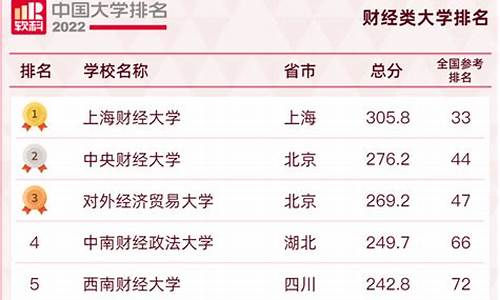 财经类大学排名(北京的财经类大学排名)_https://www.xzdzcjx.com_上交所_第1张