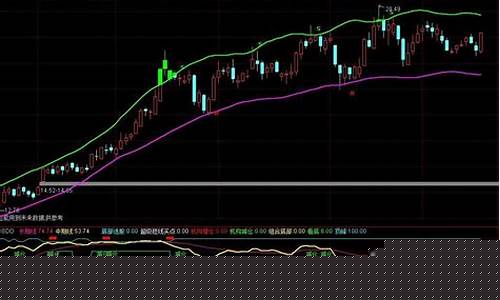 趋势买卖选股指标公式是什么(趋势线买卖指标公式)_https://www.xzdzcjx.com_北交所_第1张