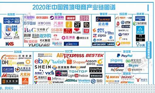 跨境电商公司名字(跨境电商公司名字带什么字寓意好)_https://www.xzdzcjx.com_上交所_第1张