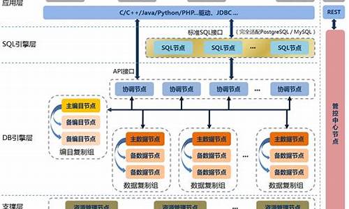 系统架构设计论文范文(系统架构设计的主要内容)_https://www.xzdzcjx.com_上交所_第1张
