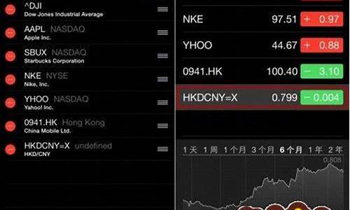 新手炒股用什么软件好(新手炒股哪个软件最好)_https://www.xzdzcjx.com_深交所_第1张