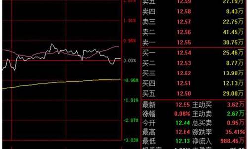 股票挂单价格有规定吗(股市晚上12点挂单技巧)_https://www.xzdzcjx.com_北交所_第1张