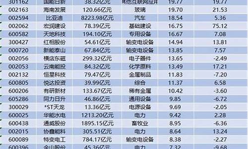 能源股票一览表(储能股票一览表)_https://www.xzdzcjx.com_北交所_第1张