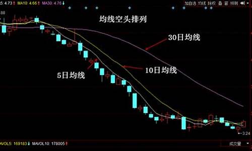 股票诱空的k线图形(股票中的诱空诱多是什么意思)_https://www.xzdzcjx.com_深交所_第1张