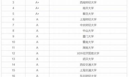 金融学研究生院校排名(金融学研究生院校排名一览表)_https://www.xzdzcjx.com_科创板_第1张