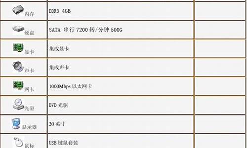 计算机基本配件配置清单(计算机基本配件配置清单表格)_https://www.xzdzcjx.com_科创板_第1张