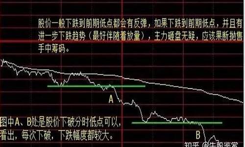 股票做T最简单的方法(股票做t稳赚方法)_https://www.xzdzcjx.com_深交所_第1张