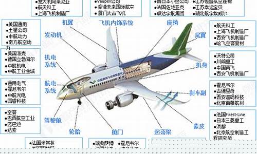 航空产业发展的新趋势(航空产业发展的新趋势包括)_https://www.xzdzcjx.com_科创板_第1张