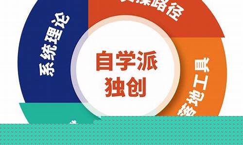 芯学能自学派加盟(芯学能自学派官方网站)_https://www.xzdzcjx.com_上交所_第1张