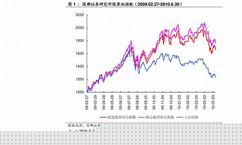 中国股票大全最新行情(中国股票实时行情)_https://www.xzdzcjx.com_科创板_第1张
