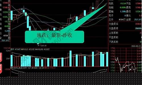股票大盘怎么看(股票大盘行情怎么看)_https://www.xzdzcjx.com_科创板_第1张