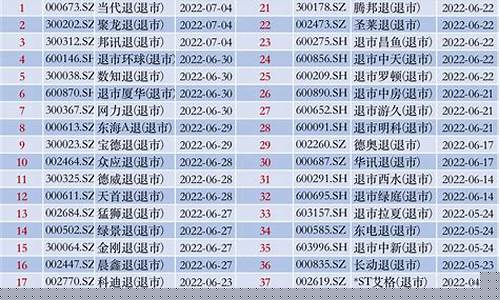 退市股票代码一览表(退市股票没卖出怎么处理)_https://www.xzdzcjx.com_上交所_第1张