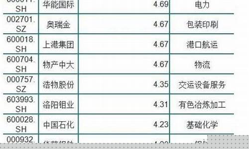 股价低于5元的优质股(股价低于4元的优质股)_https://www.xzdzcjx.com_上交所_第1张