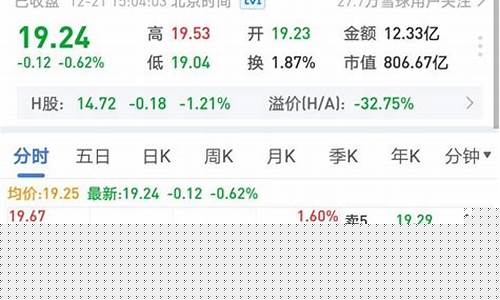 股票免费诊股(免费诊股)_https://www.xzdzcjx.com_科创板_第1张