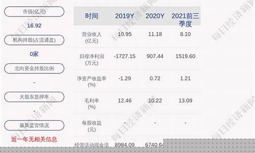 空港股份前三季度营收下降多少(空港股份前三季度营收下降多少了)_https://www.xzdzcjx.com_北交所_第1张