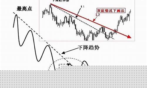 趋势线是连接最高点还是收盘价(趋势线是以最高价还是收盘价)_https://www.xzdzcjx.com_深交所_第1张