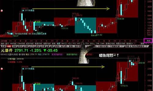 行业板块指数代码(行业板块指数代码大全)_https://www.xzdzcjx.com_创业板_第1张