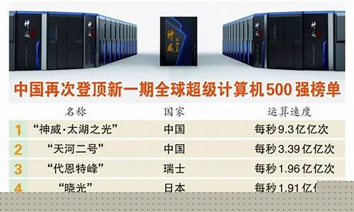 超算中心排名前五(超算中心排名前五是哪家公司)_https://www.xzdzcjx.com_深交所_第1张