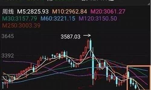 股票日k月k周k是什么意思(股票的日k月k周k是什么意思)_https://www.xzdzcjx.com_科创板_第1张