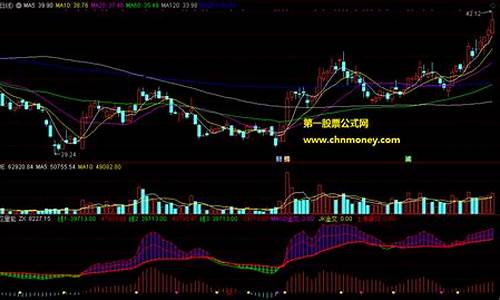 通达信三线开花指标源码(股票中的三线开花战法是什么意思)_https://www.xzdzcjx.com_上交所_第1张