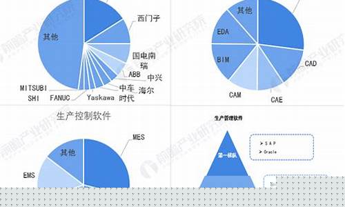软件行业的发展趋势(软件行业发展趋势和职业机会)_https://www.xzdzcjx.com_北交所_第1张