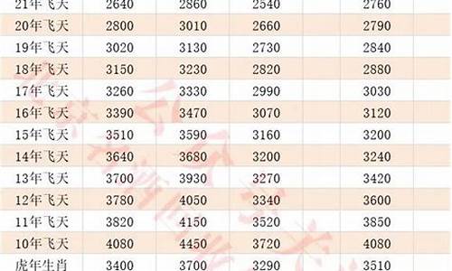 茅台回收价格每日行情(茅台回收价格实时)_https://www.xzdzcjx.com_北交所_第1张