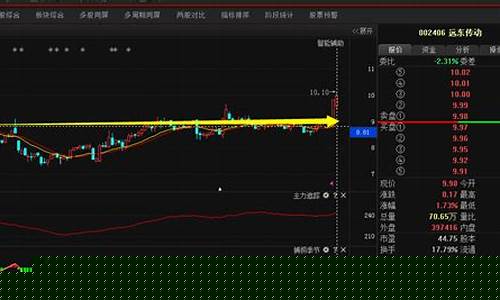 远东传动今日股价(今日股市行情远东传动)_https://www.xzdzcjx.com_科创板_第1张