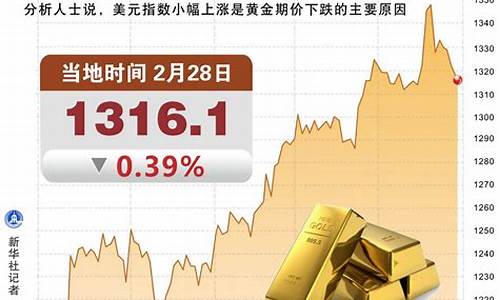 纽约金价28日下跌(纽约金价实时行情)_https://www.xzdzcjx.com_科创板_第1张