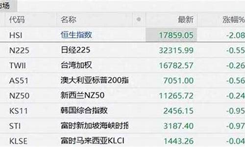 股市行情一览表(股市行情介绍)_https://www.xzdzcjx.com_北交所_第1张