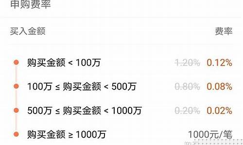 基金a和c有什么区别(基金a和c哪个适合长期持有)_https://www.xzdzcjx.com_科创板_第1张