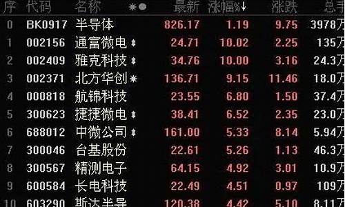 股票逢缺必补是什么意思(股票封板是什么意思)_https://www.xzdzcjx.com_创业板_第1张
