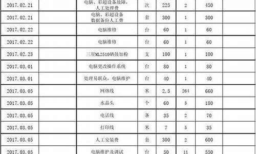 电脑耗材发票明细(电脑耗材发票明细清单)_https://www.xzdzcjx.com_科创板_第1张